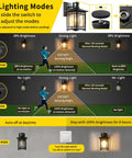 Diagram showing Three Lighting Modes of Two Pack Motion Sensor Outdoor Wall Lights With Dusk To Dawn Led Exterior Fixtures.