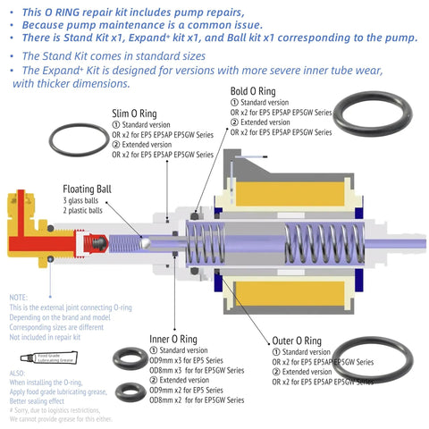 Diagram of O Ring Repair Kit for De Longhi EC155 Espresso Machine Easy Fix for Steam and Water Leaks Sealing Gasket Set
