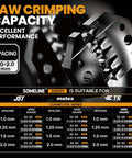 Jaw crimping capacity chart for Ultimate Pro Grade Micro Connector Crimping Tool Kit with 1.0-2.0 mm spacing.