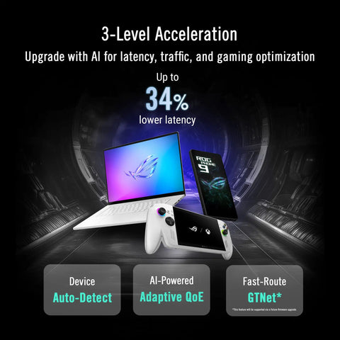 Tri Band WiFi 7 AI Gaming Router With 320 MHz Bandwidth And 4096 QAM Dual 10G Ports AI Game Boost Aura RGB AiMesh Support Guest Network Pro MLO Made For Gamers Low Latency Multiplayer Gaming features 3-level acceleration for 34% lower latency with laptop and game controller.