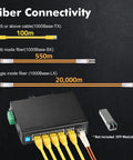 Beefy Industrial DIN Rail Gigabit Ethernet Switch With Five 10 100 1000 Mbps Ports, One Gigabit Uplink, One SFP, Metal Enclosure, connectivity