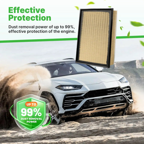 Engine And Cabin Air Filter Kit For 2010 To 2024 Toyota 4Runner And 2010 To 2023 Lexus GX460 showing dust removal efficiency