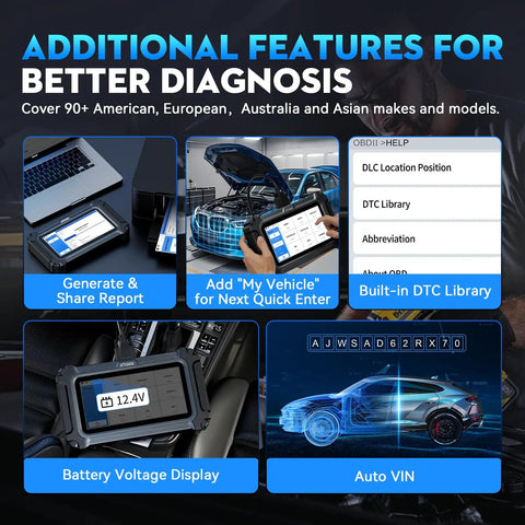 Dealership-Grade All-System OBD2 Scanner with 30 Maintenance Functions, visible features like Auto VIN and Battery Voltage Display.