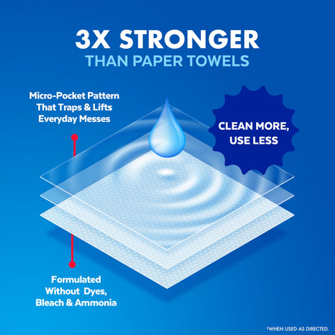 Illustration of disinfectant wipes micro-pocket layers highlighting antibacterial power with text '3x Stronger Than Paper Towels'.