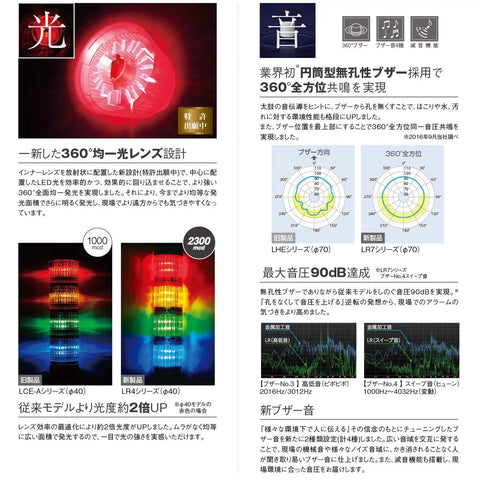 White 60mm LED Module for LR4 Series Laminated Signal Tower LED Light Unit With Colored Lens Built Tough for Industrial Signal Alerts and Easy Visual Signaling displayed in various lighting effects, diagrams, and specifications.