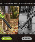 Comparison of Cordless Leaf Blower 21V Power With Two 4.0Ah Batteries And Fast Charger, showing weight and size differences.