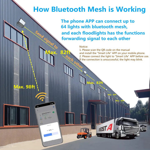 Diagram showing Bluetooth mesh control for Outdoor Led Flood Light 200W with app connectivity and communication range.