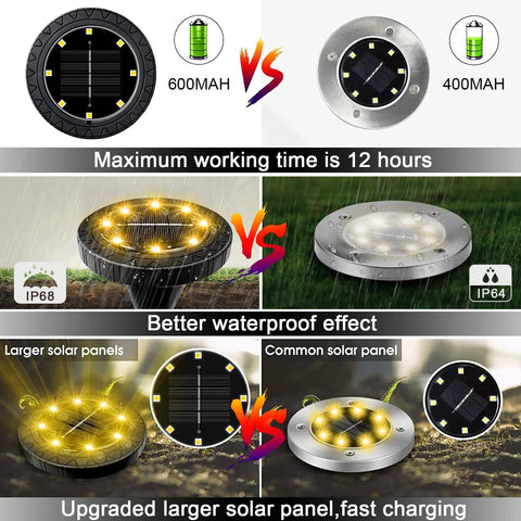 Comparison of Solar Powered Outdoor LED Disk Lights 8 Pack IP68 Waterproof vs older models with larger solar panel and better waterproofing