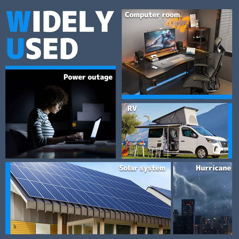 Image of 'Widely Used' 2000W Sump Pump Backup Battery System in various settings: power outage, computer room, RV, solar system, hurricane.