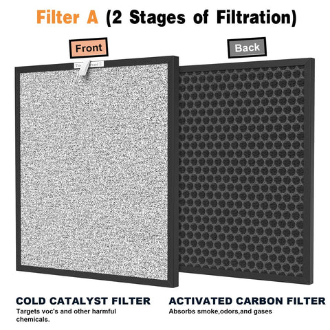 Filter A for HSP001 Air Purifier, showcasing cold catalyst and activated carbon filters for 3 Pack Replacement Filters.