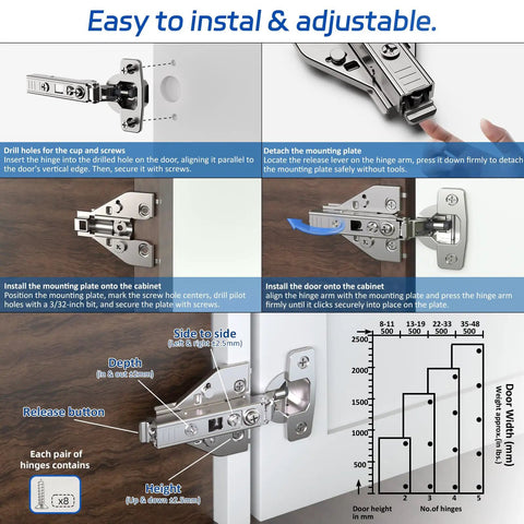 Soft Close Cabinet Hinges 10 Pack With 4D Adjustability And Killer Speed Control For Full Overlay Face Frame Doors installation guide.