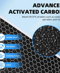 Advanced activated carbon in Vital 100 Replacement Filter Pack For Air Purifier 3 Pack 3 In 1 H13 HEPA filter.