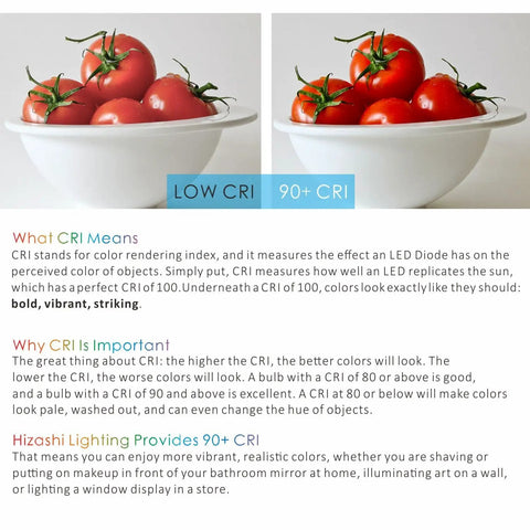 Two bowls of tomatoes showing color difference between low CRI and high CRI due to LED lighting, exhibiting vibrancy and realism.