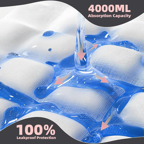 Top Shelf Heavy Duty Disposable Underpads For Adults And Pets, Super Absorbent Bed Pads 40 X 60 Inches showing 4000ML leakproof absorption capacity.