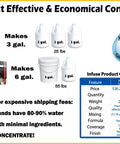 Image of Dry As A Bone Masonry Sealer Concentrate, showing packaging and amounts, makes three gallons of water repellent.