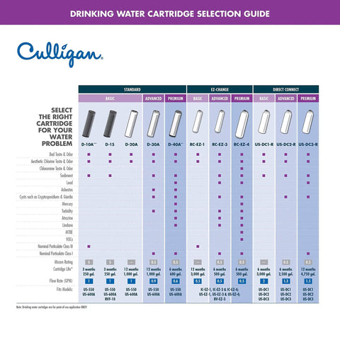 Culligan water cartridge selection guide for EZ Change Inline Icemaker And Refrigerator Water Filter System For Clean Great Tasting Ice And Water