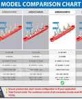 Heavy Duty 12V Bus Bar Power Distribution Block Packing 250A Peak Current And Stainless Steel Terminals comparison chart.