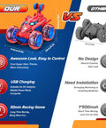 Comparison between our Rechargeable RC Car For Kids With 360 Flips 4WD Stunt Vehicle and the other grey model, highlighting design features.