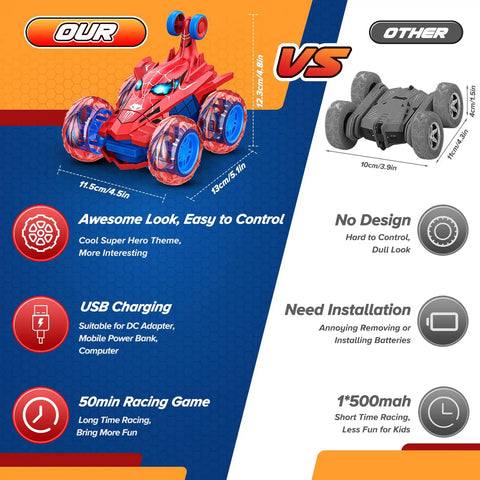 Comparison between our Rechargeable RC Car For Kids With 360 Flips 4WD Stunt Vehicle and the other grey model, highlighting design features.