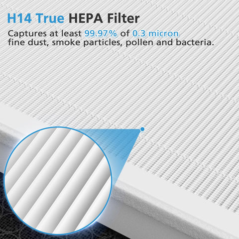 Close-up of H14 True HEPA filter detailing 2 Pack A7 And E-400 Replacement Filter Set For Air Purifiers With True HEPA H14 And Activated Carbon.