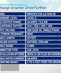 BreezEV Beefy 48 Amp Level 2 EV Charger specifications chart with max output 48A, NEMA 14-50 plug, 25 ft cable, J1772 connector.