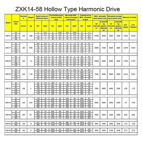 ZXK14-58 Hollow Type Harmonic Drive specifications table for Knockout Power Hollow Harmonic Drive Reducer Gear usage.