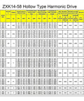 ZXK14-58 Hollow Type Harmonic Drive Speed Reducer Gear Box specifications chart for stepper motors and robotic joints.