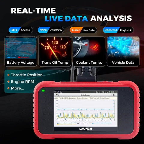 CRP129E V2 Elite OBD2 Scanner Diagnostic Tool displaying real-time data analysis with graphs on a red-framed screen.
