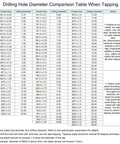 Drilling hole diameter comparison table for threading taps with various metric sizes and notes for machinists.