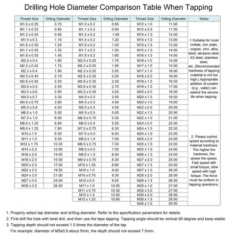 Drilling hole diameter comparison table for M14 x 2 left-hand tap and die set for quick thread repair and metalworking.