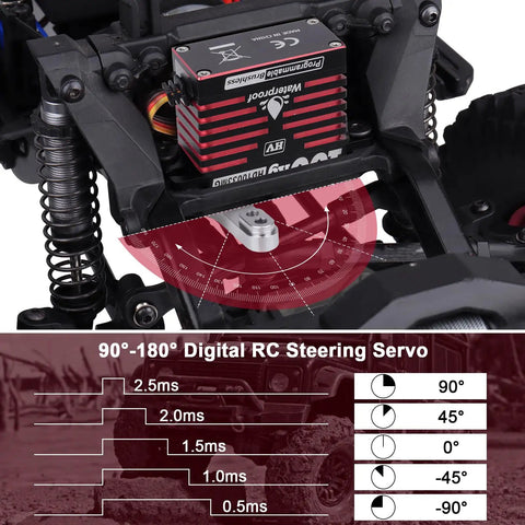 Waterproof Beefy Torque RC Servo 100KG 1380ozin 16.8V HV Brushless Full Metal Gear in RC crawler showing programmable angles