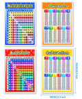 Four Laminated Math Posters Set For Kids Multiplication Division Addition Subtraction Charts With Times Table And Easy To Read Graphics