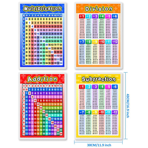 Four Laminated Math Posters Set For Kids Multiplication Division Addition Subtraction Charts With Times Table And Easy To Read Graphics