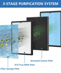 3-stage filtration with Pre-Filter, H13 True HEPA, Activated Carbon in Two Pack AP1002 Replacement Filters AP1002 RF Compatible