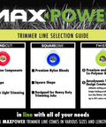 Maxpower trimmer line selection guide with round, square, and twisted shapes for various trimming needs
