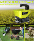 Electric Grass Seed Spreader For Ryobi ONE Plus 18V Batteries on field with text 'Smart Spread Zero Sweat' and product comparisons below