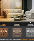 Living room lighting comparison with 2700K warm, 4000K nature, and 5000K daylight; featuring chandeliers for Efficient E12 LED Candelabra Bulbs