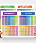 Laminated Math Chart Posters Set Of 2 8.27 By 11.22 Inch Dry Erase Waterproof Educational Charts For Addition Subtraction Multiplication And Division