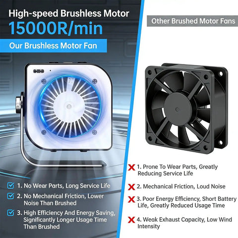 Portable Solder Fume Extractor With 15,000 RPM Motor USB C Charging LED Light For Electronics Work And DIY Soldering