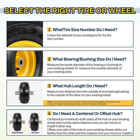 Infographic explaining selection steps for tire and wheel size, bearing size, hub length, and centered or offset hub in yellow and black design.