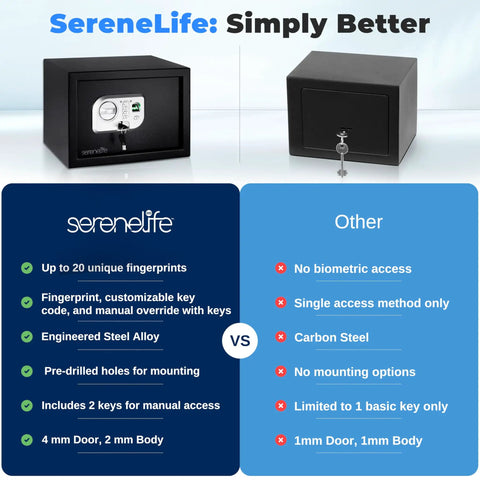 Comparison of SereneLife Heavy Duty Electronic Fingerprint Safe with Digital Touch Pad And Code Access vs Other safebox.