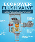 Top Shelf Water Powered Touchless Toilet Flush Valve With Sleek Polished Chrome Hardware and Smart Auto Flush Controls, internal components diagram.