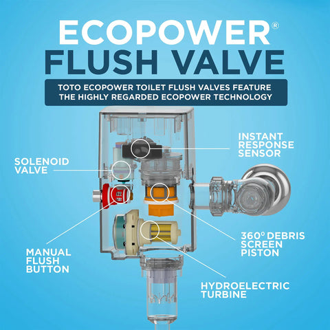Top Shelf Water Powered Touchless Toilet Flush Valve With Sleek Polished Chrome Hardware and Smart Auto Flush Controls, internal components diagram.