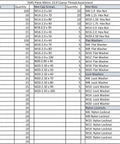 Table of contents for Beast 5,445 Piece Metric 10.9 Coarse Thread Fastener Kit With Hex Cap Screws, Hex Nuts, and Washers.