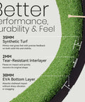 Cross-section view of golf mat showing 35mm synthetic turf, 2mm interlayer, and 30mm EVA layer, highlighting durability.