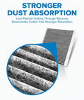Cabin Air Filter With Activated Carbon For Volkswagen Vehicles, showcasing stronger dust absorption and close-up of filter layers