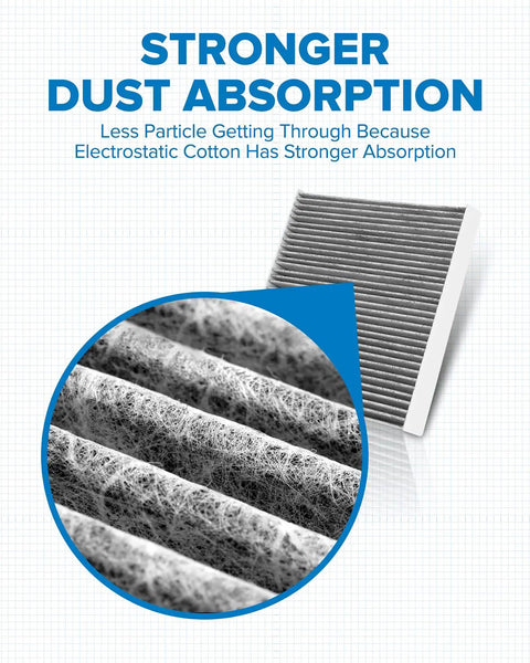 Cabin Air Filter With Activated Carbon For Volkswagen Vehicles, showcasing stronger dust absorption and close-up of filter layers