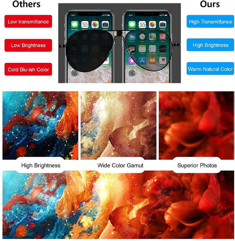 Comparison of screen qualities showing iPhone And 12 Pro Screen Replacement 6.1 Inch 3D Touch LCD Display with high transmittance.