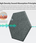 12 Pack Hexagon Acoustic Foam Panels With Heavy Duty Self Adhesive Backing To Muffle Background Noise And Tame Room Echoes shown absorbing sound.