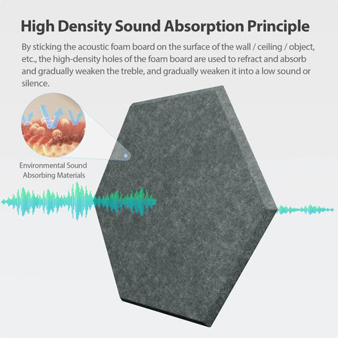 12 Pack Hexagon Acoustic Foam Panels With Heavy Duty Self Adhesive Backing To Muffle Background Noise And Tame Room Echoes shown absorbing sound.